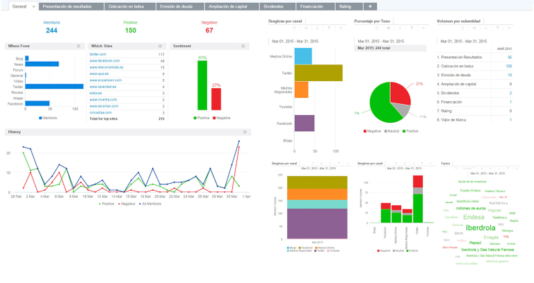 Cómo crear una buena reputación