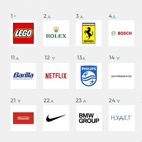 Empresas con mejor reputación corporativa