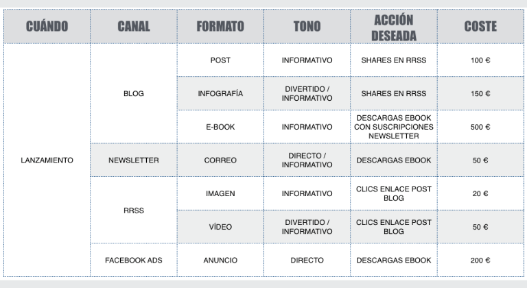 Diseña un plan de contenidos: checklist SEO
