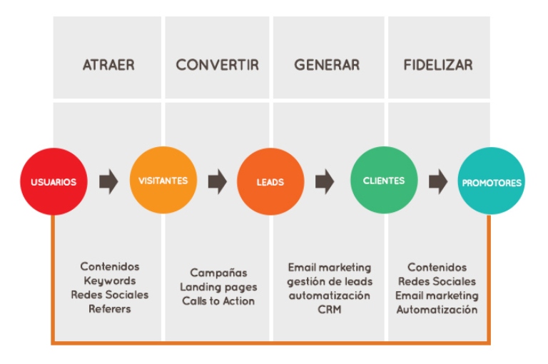 Cómo filtrar el spam en Google Analytics