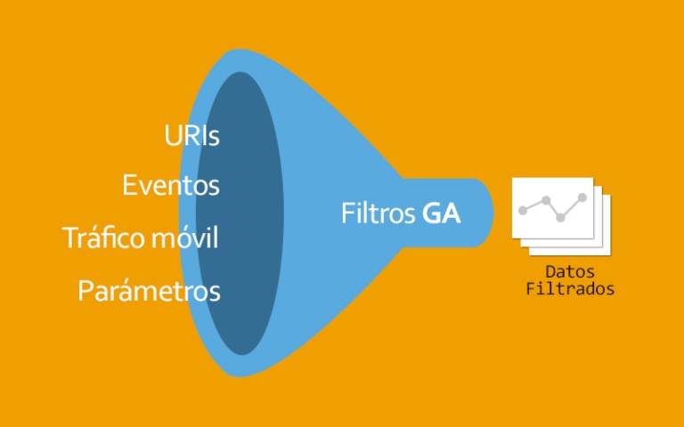 Filtros de tráfico no deseado en Google Analytics