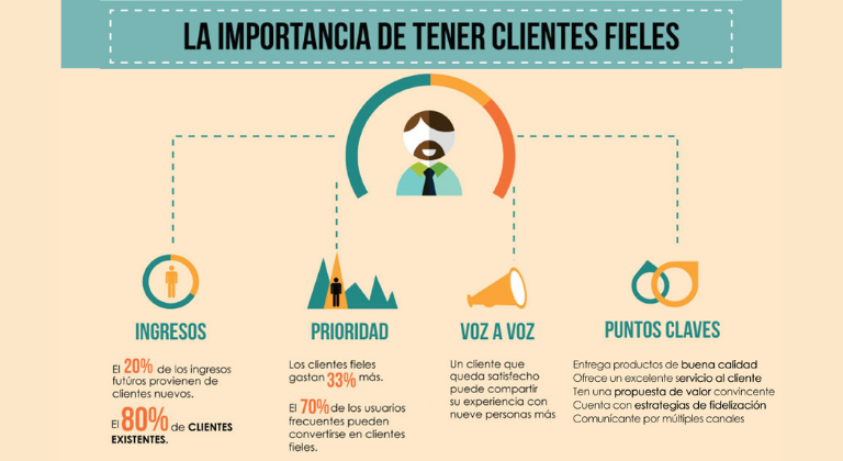 Ventajas de fidelizar clientes de ecommerce
