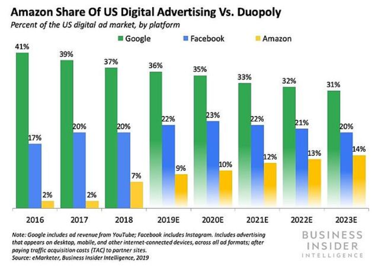 Cómo combinar anuncios sociales en una estrategia efectiva