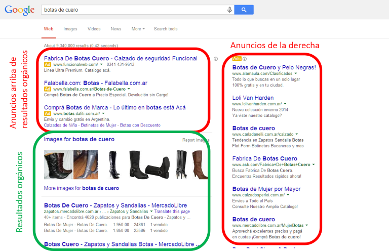 Tipos de Google Ads