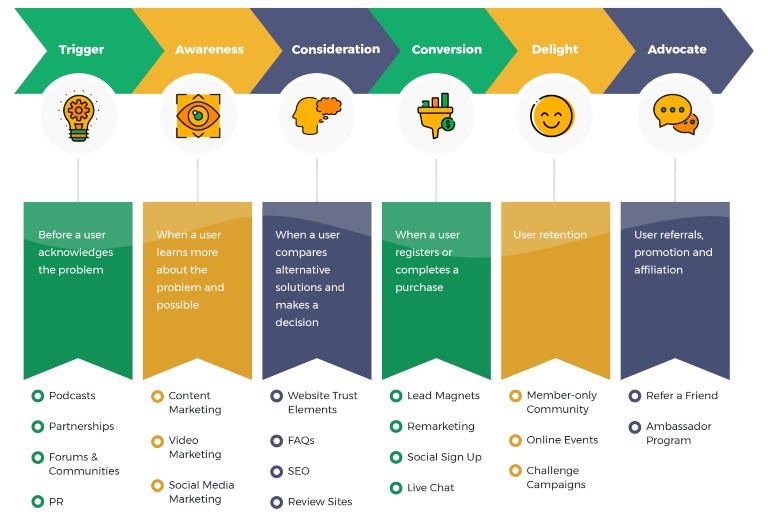 Características de los NFT