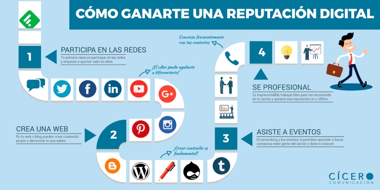 Pasos para el marketing de reputación