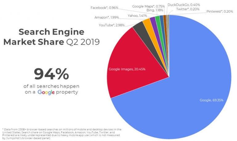 Optimizar Google Ads para ecommerce: personalizar 