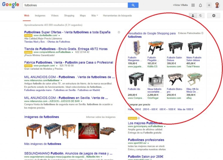 El poder de Google Ads para ecommerce