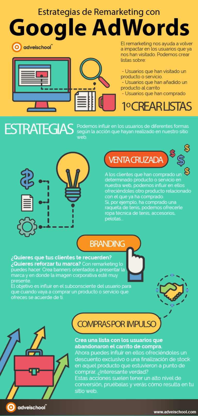 Estrategias de Remarketing con Google Ads
