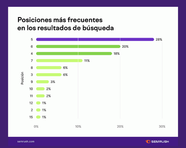 El éxito de Google Web Stories en cifras