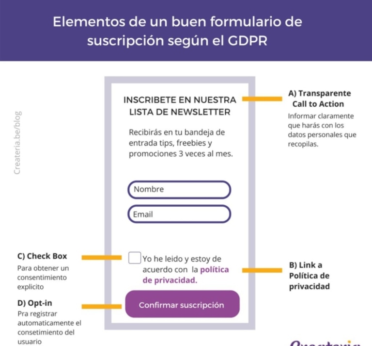 Actualización del GPRD en Email Marketing