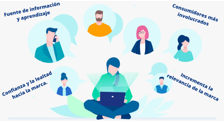 Beneficios de las comunidades de marca del sector automóvil