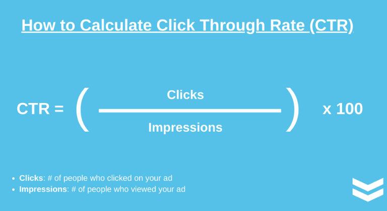 KIPs de compra programática: Tasa de clics