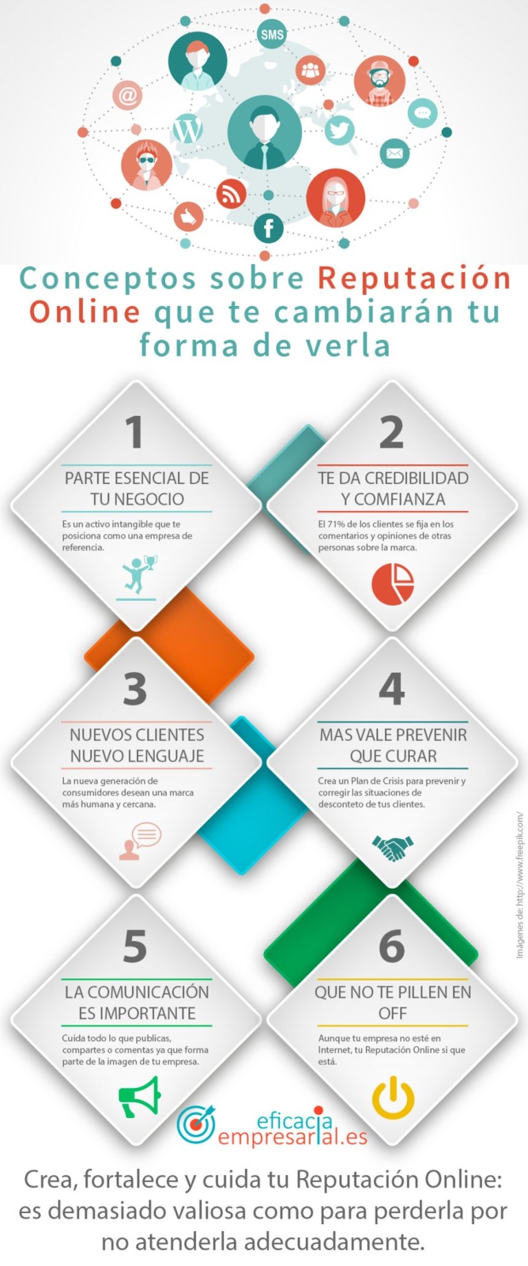 Conceptos sobre reputación online que te cambiarán tu forma de verla