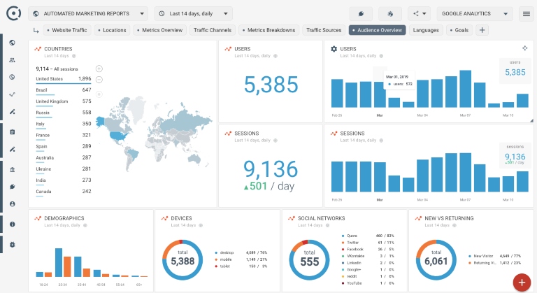 Estrategias de inbound marketing: Google Analytics y métricas en el sector restauración