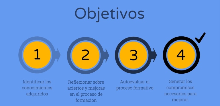 Objetivos de la investigación de mercado