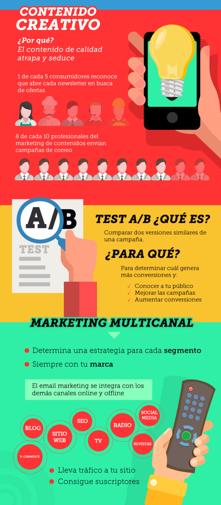 El contenido interactivo