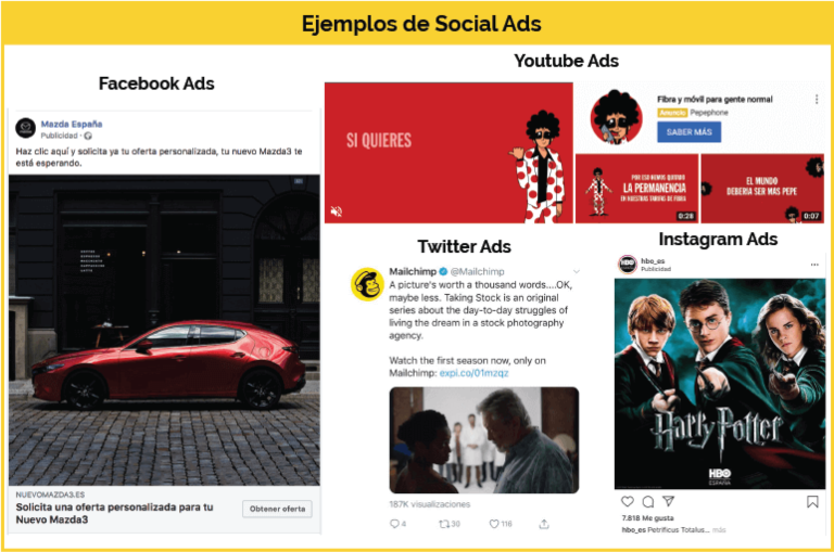 Lead Generation 2022 con Social Ads