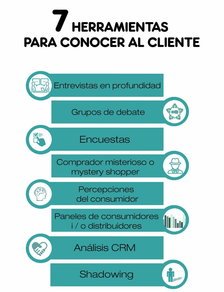 7 herramientas para conocer al cliente