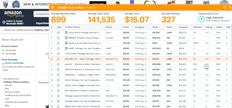 Pasos para hacer una investigación de mercado: definir el problema