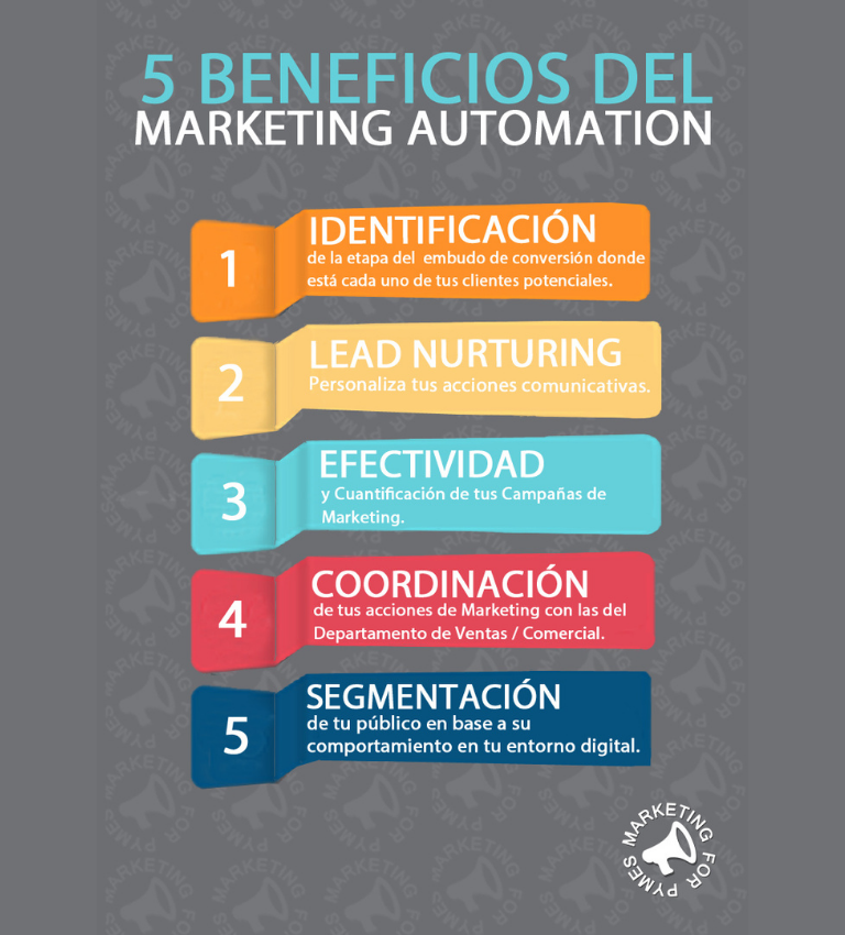 Beneficios del Marketing automation para el sector hotelero