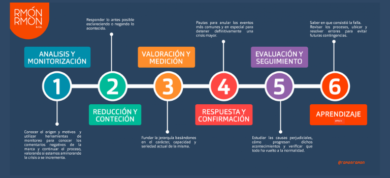 Qué debes hacer y qué no debes hacer ante una crisis reputacional