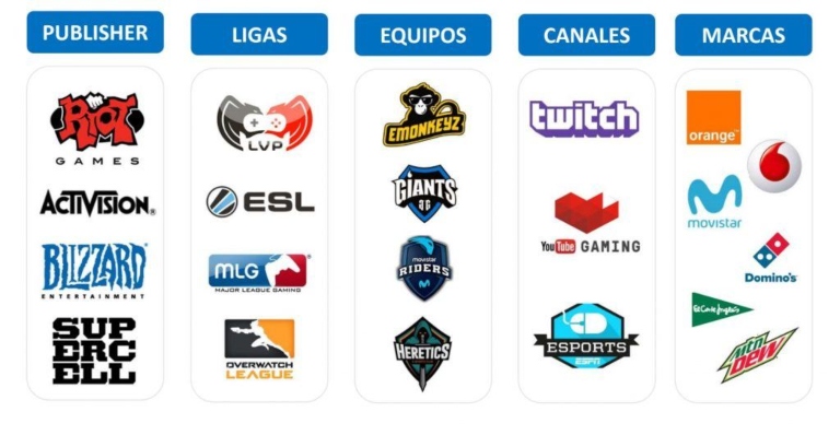 Estrategias para esports emocionantes