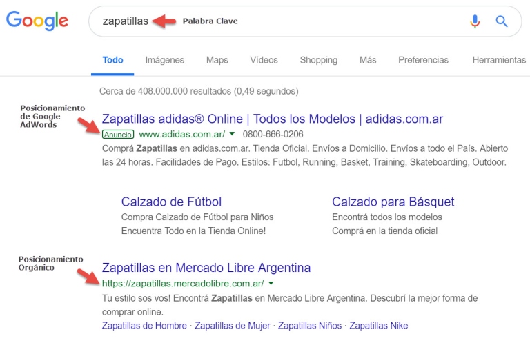 El valor agregado de posicionar ecommerce en Google