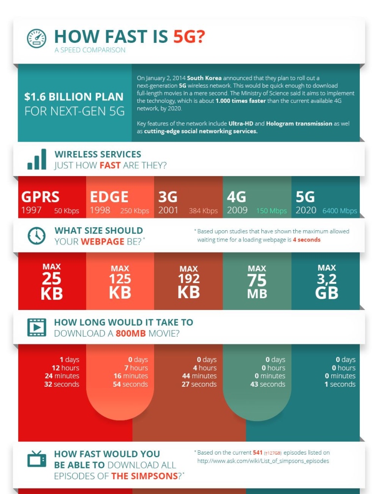 El 5G se extenderá y llegarán nuevas herramientas
