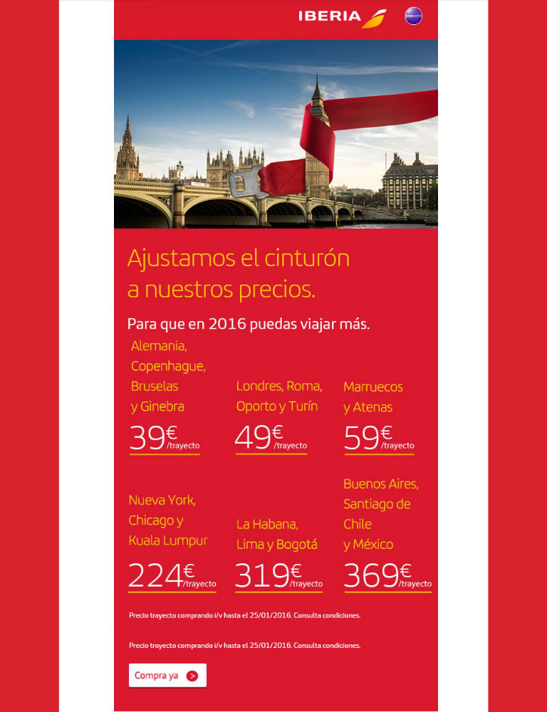 Marketing Automation para agencia de viajes: Campañas de nutricion del Embudo