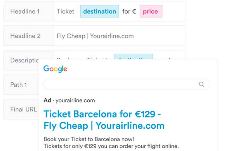 Marketing Automation para agencia de viajes: Gestión de inventario