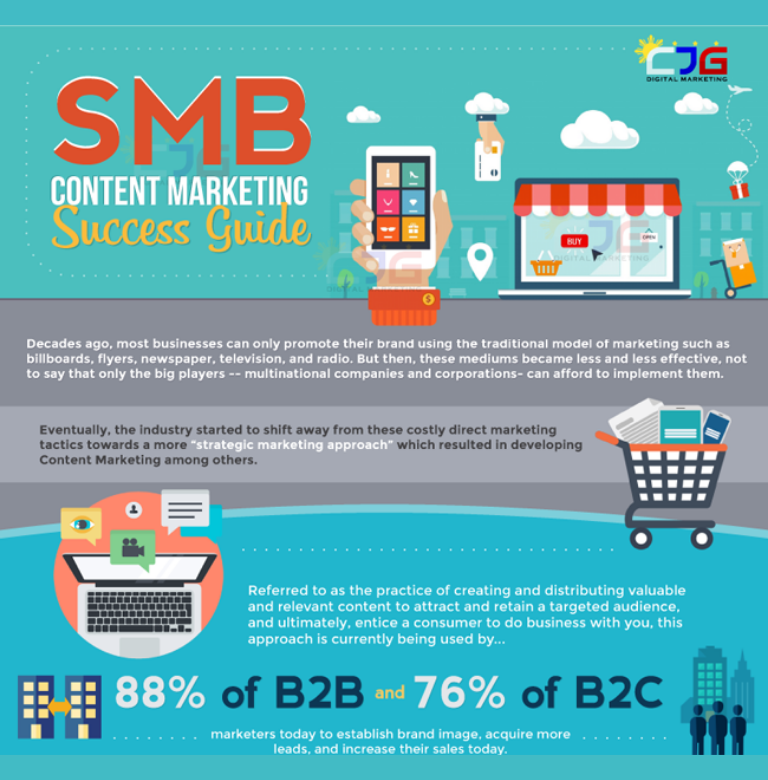 Profundizar en el marketing SMB es necesario