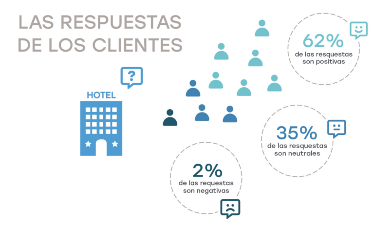 ventajas sms marketing