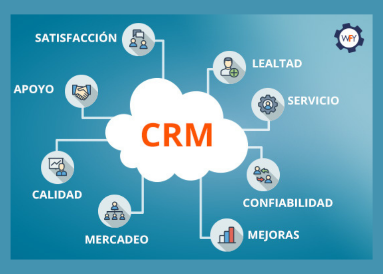 Fidelizar clientes hotel: Busca en tu CRM clientes potenciales que puedes retomar