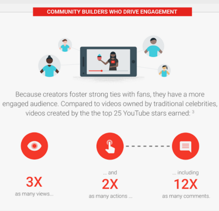 Claves para crear comunidad de marca en YouTube