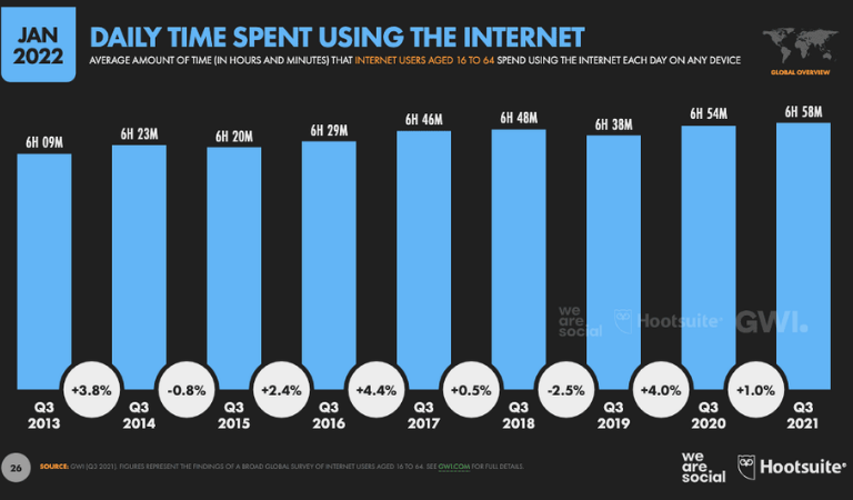 Las estadísticas de marketing digital para 2022 que debes tener en cuenta para planificar tu estrategias