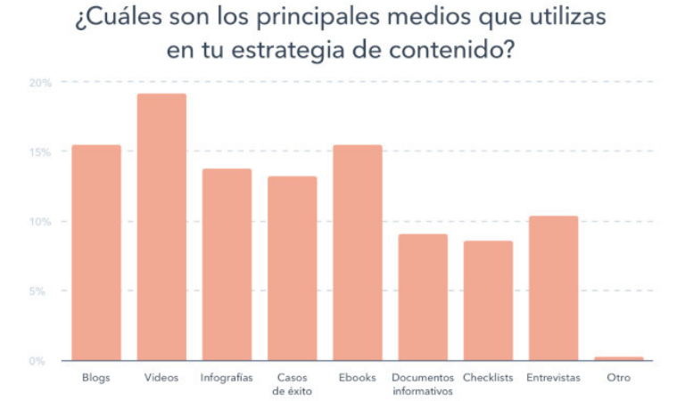 Inbound Marketing y Marketing de Contenido