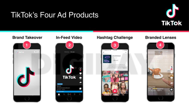 Funcionamiento de Lead Generation para TikTok