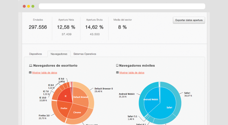 Fidelizar clientes de tienda de ropa: No te olvides de las chequear las métricas