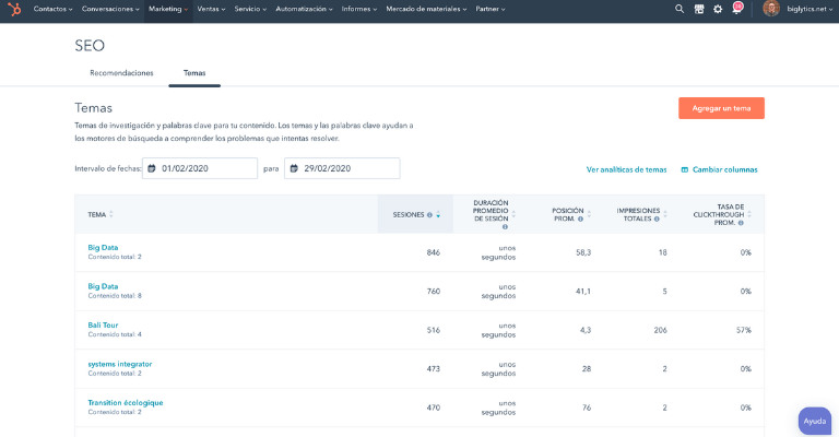 Los 9 mitos de SEO más comunes que debes desterrar