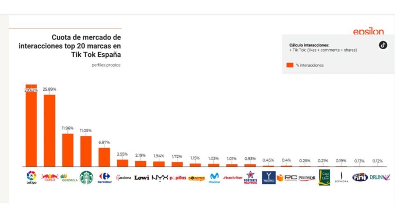 Comunidades de marca de Tik Tok