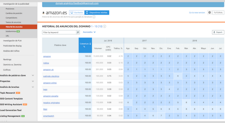 Estrategias de Marketing Automation para ecommerce: Estudia a tu competencia