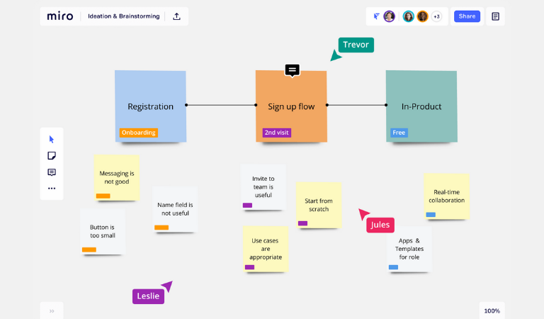 Aplica el método Charrette