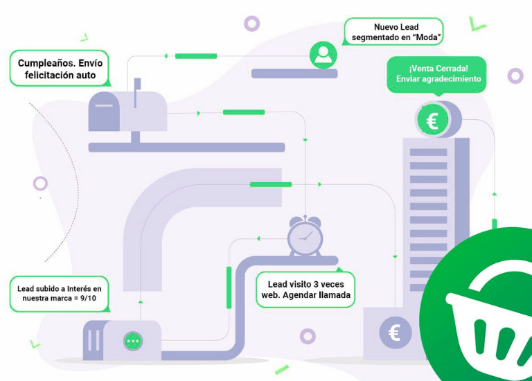 Estrategias de Marketing Automation para ecommerce