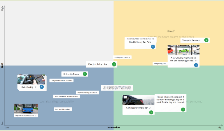 Usa la matriz How Now Wow