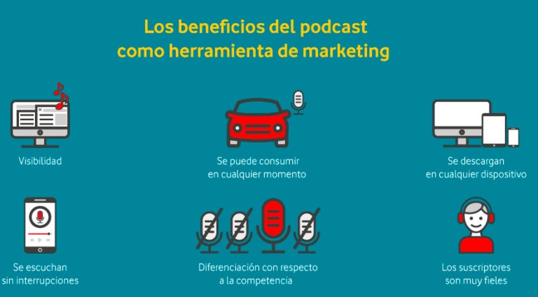 El podcast: un formato atractivo para tu estrategia de Inbound Marketing