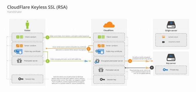 Cloudflare dentro de una estrategia de marketing