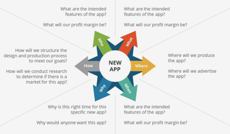 Trabaja con la técnica starbursting