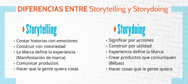 Diferencias entre el storytelling y el storydoing