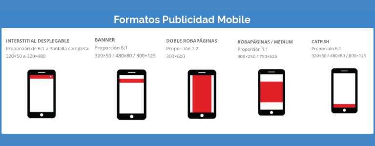 Formatos publicitarios para teléfonos móviles • NOW IDEAS